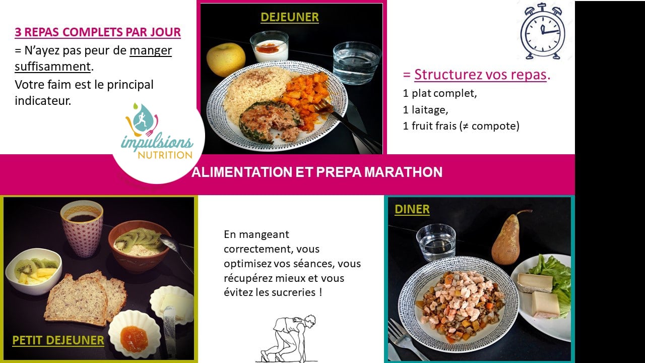 INFO SPORT... ALIMENTATION ET MARATHON - CONSEILS N°2 : STRUCTUREZ VOS